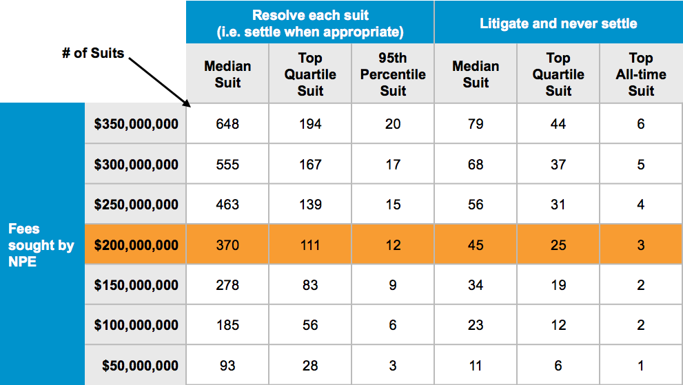 jul-2013-License or Litigate Table 7_18_13