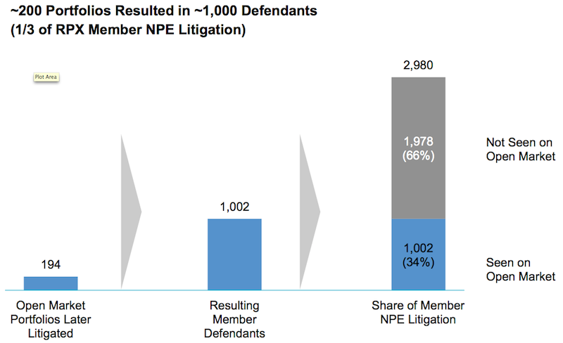 Preemptive Buying - Chart 1 - 200 Portfolios - Dec 2 2015 Blog (800x600)