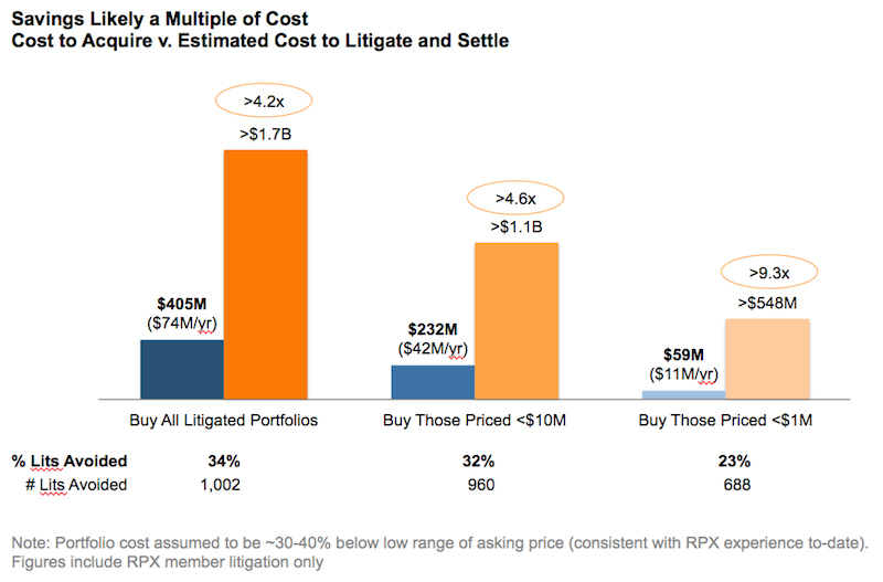 Preemptive Buying - Chart 2 - Savings - Dec 2 2015 Blog (800x600)