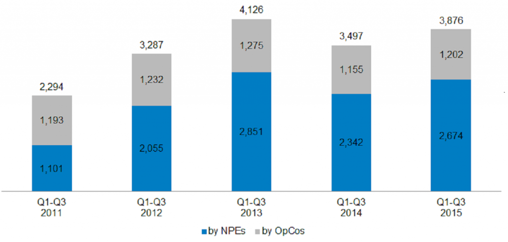 Figure 5 - Q3 LIT BLOG Cases Filed